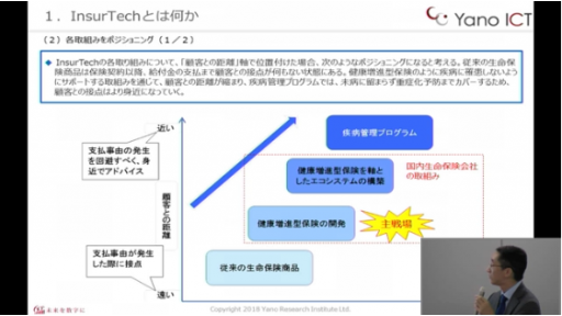 商品開発のキーは未病から疾病管理プログラムへ