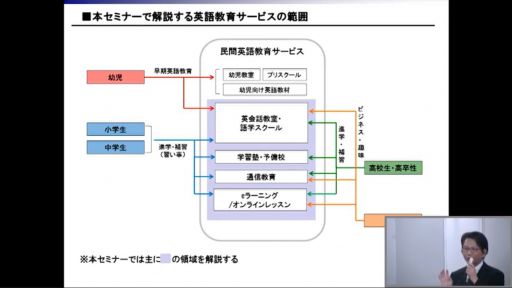 教育制度改革、ＩＴ活用、ビジネスチャンス拡大の一方で