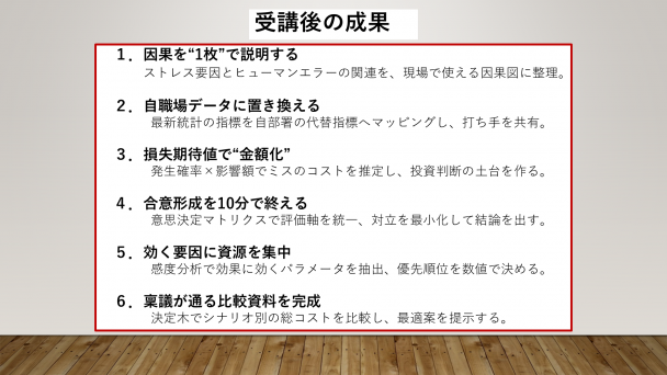 成果一覧：ストレス要因とヒューマンエラーの因果可視化、損失期待値と対策コストの比較、意思決定マトリクス・感度分析・決定木で稟議資料を作成