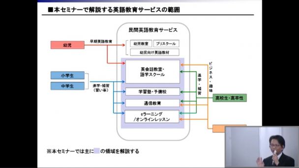 教育制度改革、ＩＴ活用、ビジネスチャンス拡大の一方で